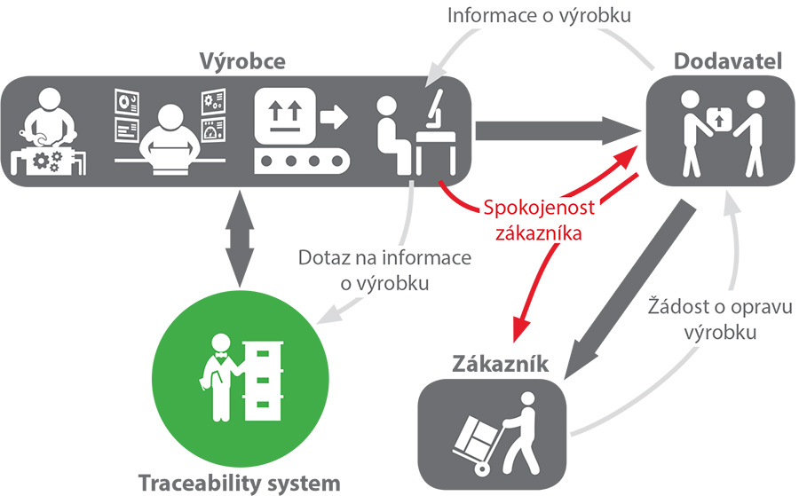 Identifikácia bezpečnostných prvkov laserom pre väčšie bezpečie v aute