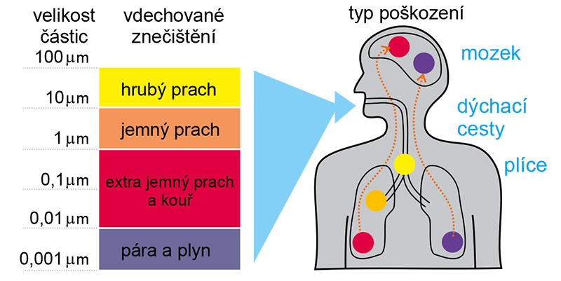 Značenie laserom bez kontaminácie prostredia