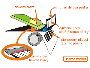 TTR princíp 1