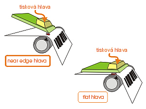 termotransfer technológia 3