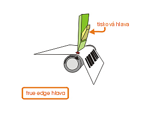 termotransfer technológia 4
