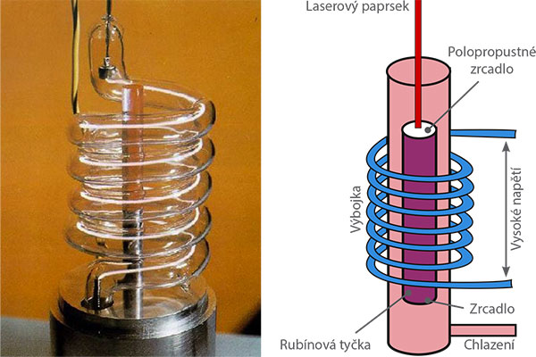 História vývoja laseru