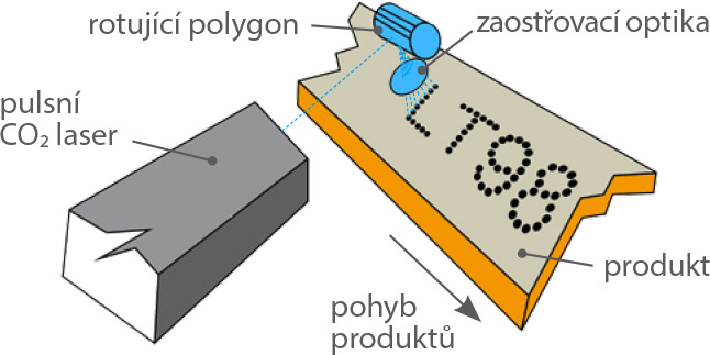 laser 11 3